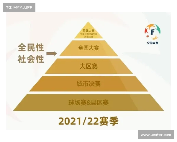 ti赛事体系;赛事体系是什么 ti赛事体系;赛事体系是什么