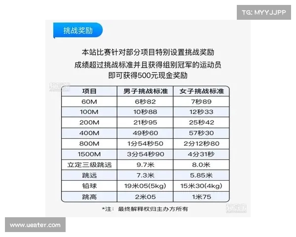 田径赛事报名一般提前多少天截止